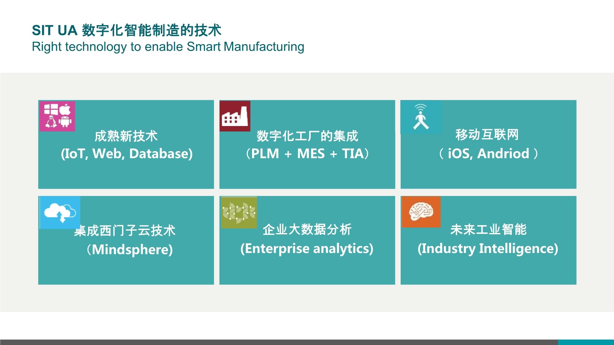 智能制造MES產品架構與功能剖析 以大數據為驅動核心
