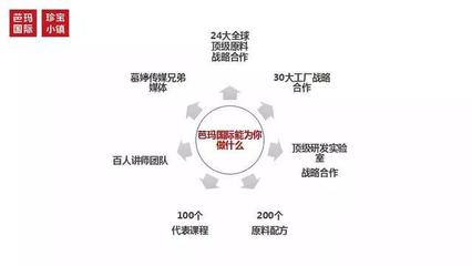 順勢而為，給實體店插上互聯網的“翅膀”——芭瑪國際互聯網銷售之路